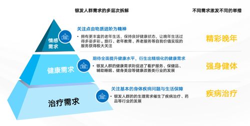 深度老龄化前夜，洞察银发健康消费趋势 慢性病防治站成焦点